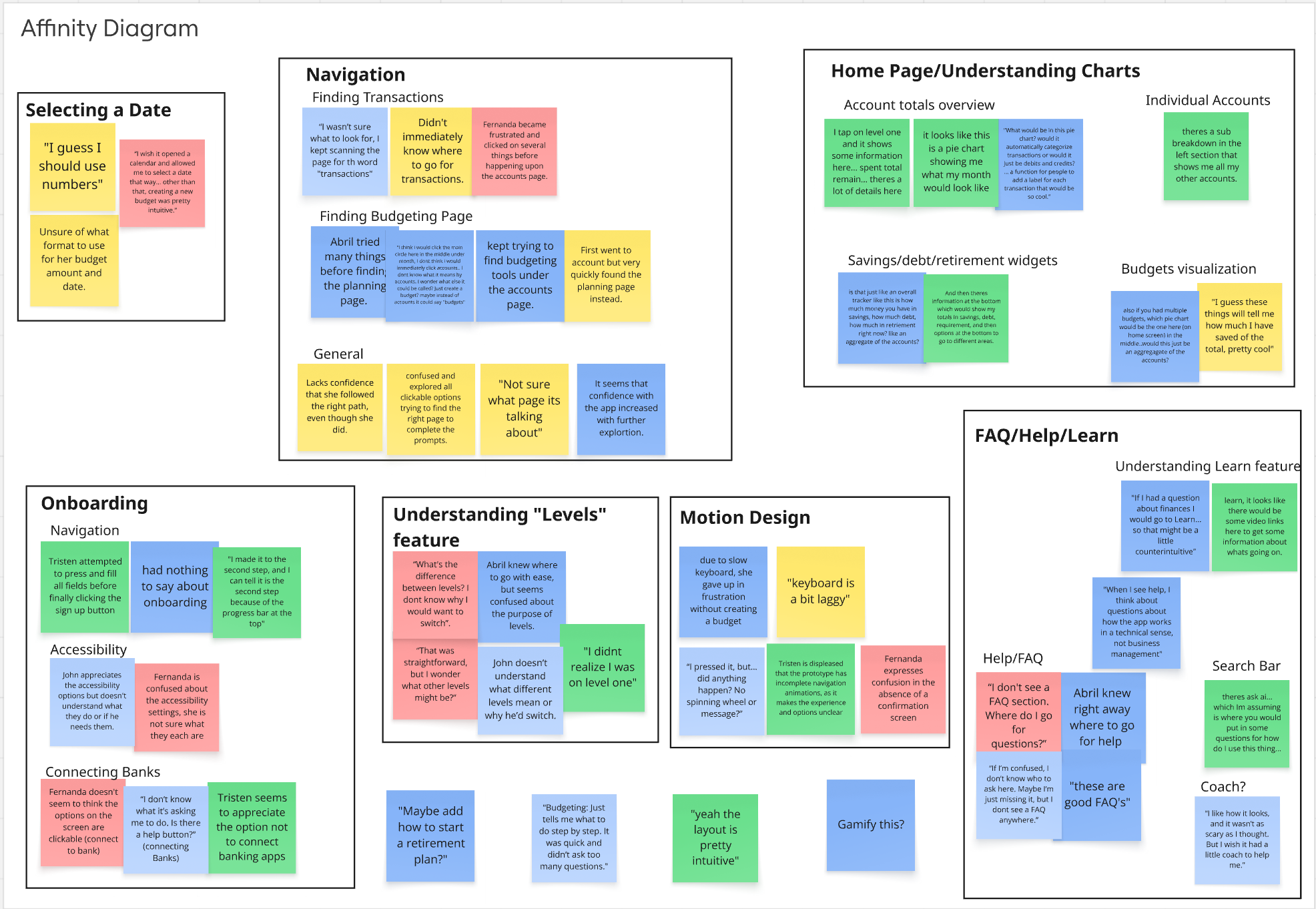 An affinity map created in Miro showing clustered sticky notes from a usability study.