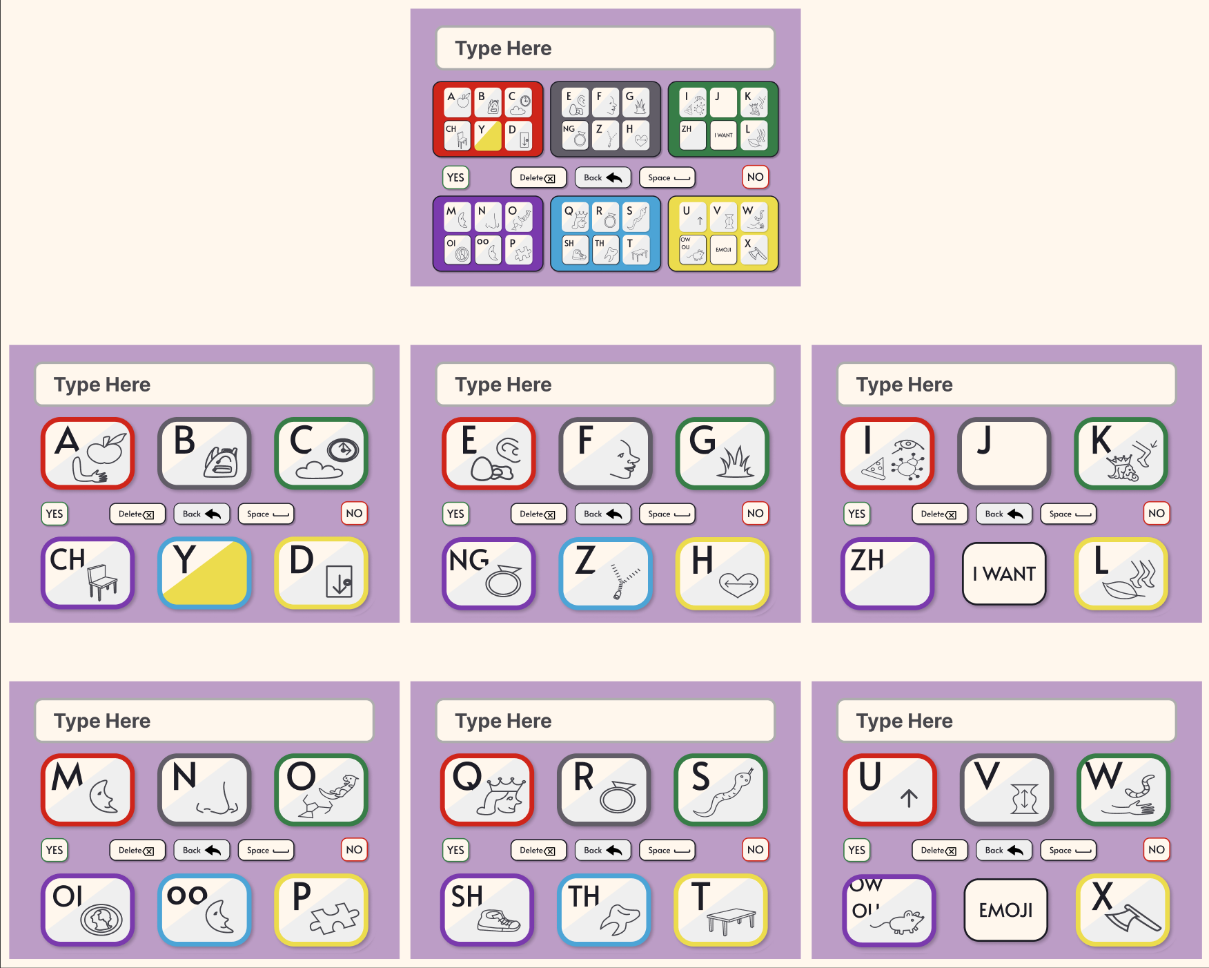 A circle with several augmentative alternative communication board screens