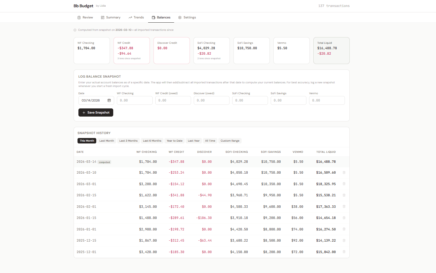 Bb Budget Balances tab showing computed balances for six accounts (WF Checking $1,704, WF Credit -$347.88, Discover Credit $0, SoFi Checking $4,029.28, SoFi Savings $10,750, Venmo $5.50) with Total Liquid of $16,488.78. Below, a Log Balance Snapshot form and Snapshot History table showing 8 snapshots from December 2025 to March 2026.
