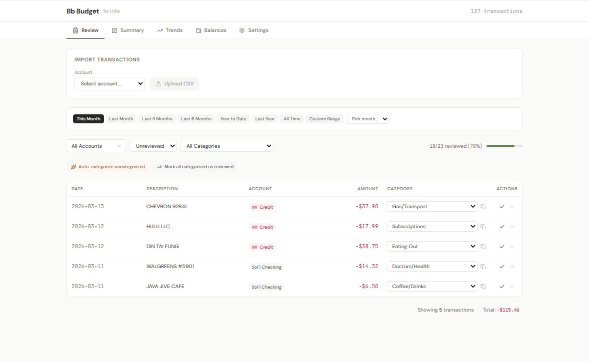 Bb Budget Review tab showing unreviewed transactions for March 2026. Five transactions listed with date, description, account, amount, and category dropdowns. Progress bar shows 18 of 23 reviewed (78%). Auto-categorize and Mark all categorized as reviewed actions visible above the table.