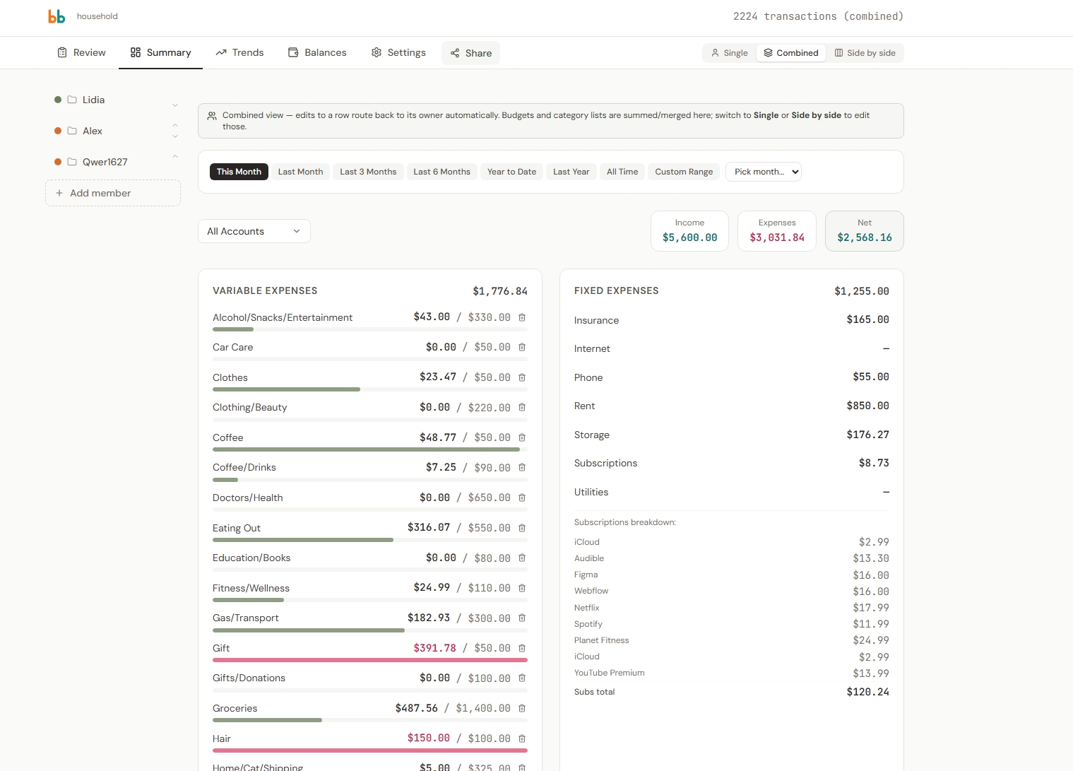 Combined view merging all household members' budgets, transactions color-coded by owner