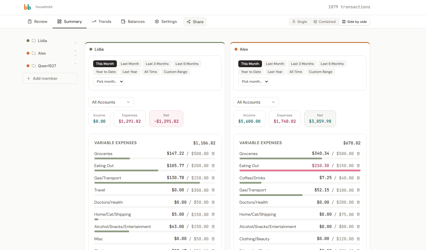 Side-by-Side view with each household member in their own column for direct budget comparison
