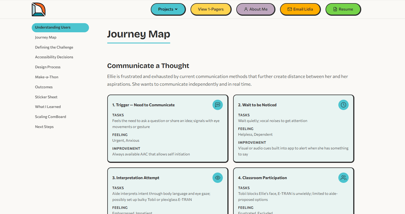 Redesigned journey map with teal accent cards, icon badges, and consistent neo-brutalist styling