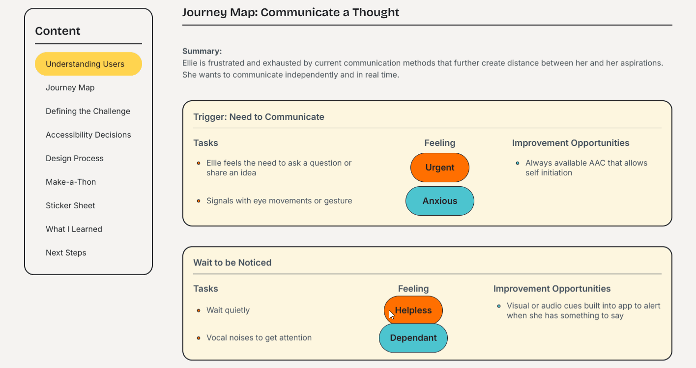 Original Webflow journey map with yellow highlighted nav, orange emotion pills, and bordered step cards